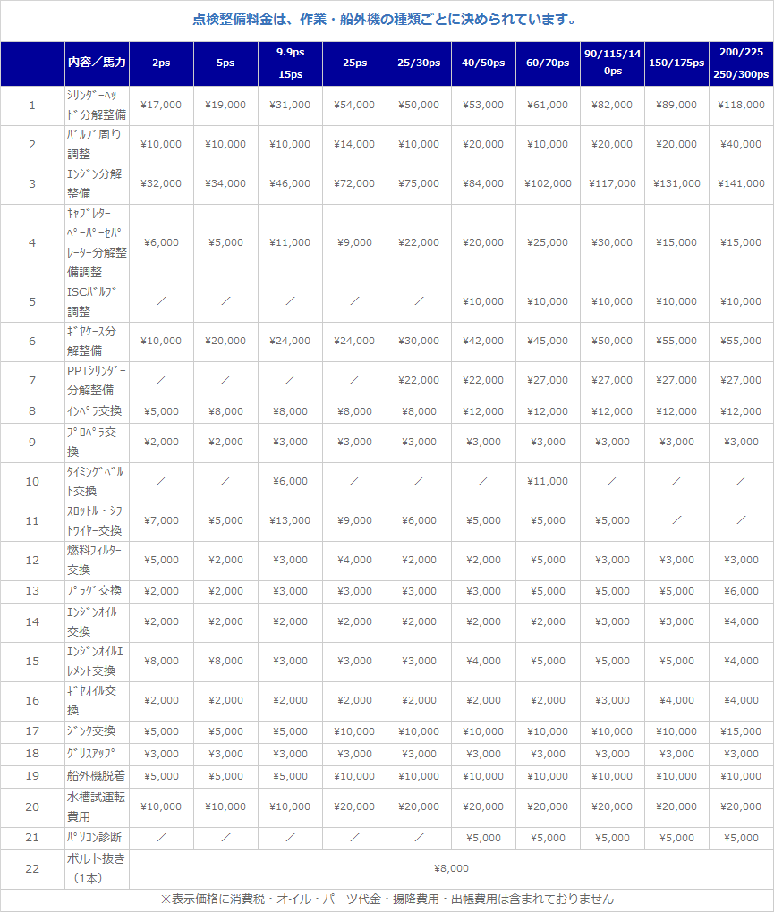 船外機料金表